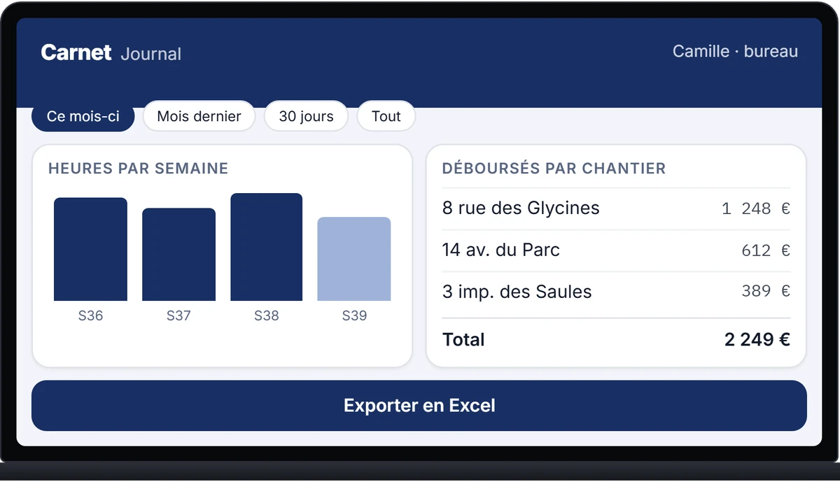 Journal du bureau : heures et débours par chantier