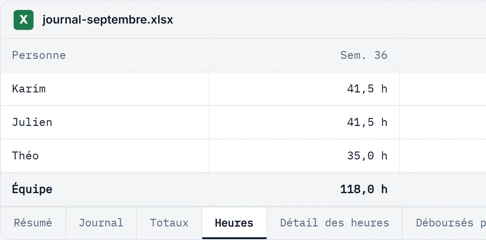 Classeur Excel exporté : heures par personne et par semaine